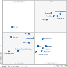 Magic Quadrant For Endpoint Protection Platforms Trend Micro Mobile Security Protection