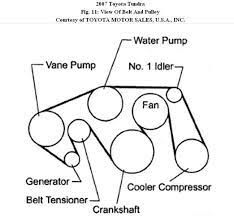 I own a 03 toyota tundra with 31,000 and the drive belt has been changed 3 times due to it making a squeeling noise. Belt Diagram For 2008 5 7l Tundra Toyota Tundra Forum