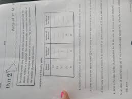 Commission on isotopic abundances and atomic weights (ciaaw), international union of pure and applied chemistry (iupac) An Atom Of Gold Au Has 79 Protons And 118 Neutrons Write The Atomic Symbol For This Atom Brainly Com