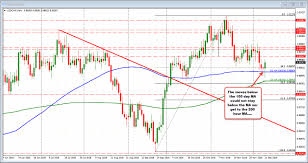 usdchf consolidates near midpoint of weeks range after fall