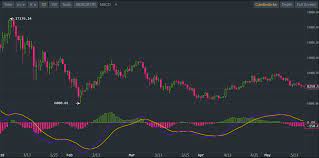Cryptocurrency trading for beginners most traders are looking this way because of the ease, speed, margin and money management. Profitable Crypto Trading Strategies Part 7 Macd 1 0 By Cryptopredicted Coinmonks Medium