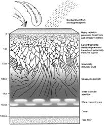 And one of the easiest upgrades to earn in the game is also one of the best too. Key Technologies And Instrumentation For Subsurface Exploration Of Ocean Worlds Springerlink