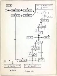 File Flow Chart Of Planning And Coding Of Problems For An