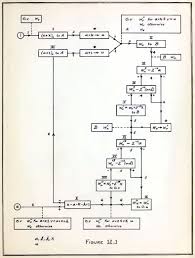 file flow chart of planning and coding of problems for an