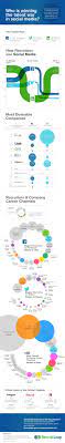 How Are Recruiters Using Social Media And Who Is Winning The Talent War Infographic Images Social Media Infographic Social Media Recruiting Social Media
