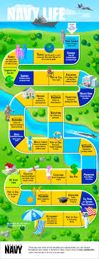 The Benefits That Come With Being A Sailor In America S Navy Are Numerous See The Many Ways A Life In The Navy Can Be Bene With Images Navy Com Navy Life