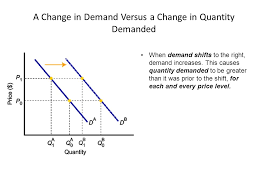 The demand function or the demand curve never changes. Change In Quantity Demanded Vs Change In Demand Ppt Video Online Download