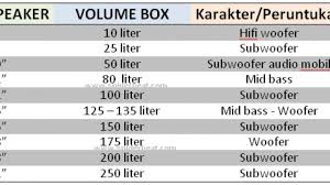 We did not find results for: Cara Membuat Box Speaker Yang Benar Sehingga Hasilnya Bagus