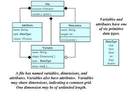 Image result for Computers Data Formats File Systems Parallel