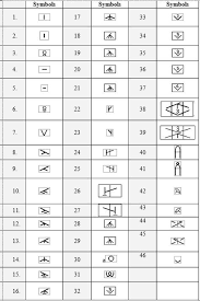 Knitting Chart Symbols Used In Japanese Patterns This Page On Her Blog Also Has Click Throughs To Ill Knitting Abbreviations Knitting Charts Japanese Crochet