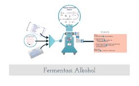 Maybe you would like to learn more about one of these? Fermentasi Alkohol By Fitri Astuti W S On Prezi Next