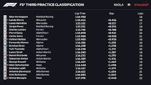 Lewis hamilton takes last pole of the season. F1 Imola Gp 2021 Formula 1 S Emilia Romagna Grand Prix Qualifying Lewis Hamilton On Pole And Full Starting Grid Marca