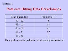 Sekumpulan data kuantitatif yang tidak dikelompokkan serta standar deviasi (simpangan baku). Ukuran Pemusatan Rata Rata Average B A B V Ppt Download