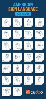 Memorizing the american sign language alphabet (also known as the american manual alphabet) is the first step when learning american. American Sign Language Alphabet For Beginners Asl Sign Language Phrases Learn Sign Language American Sign Language