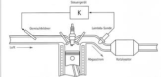 Jun 07, 2021 · p2297 lambdasonde, zylinderbank 1, stromkreis, spannung fehlerhaft astra j 1.7 cdti 131 ps a17dts kommt immer nur wenn kein gas geben wird, im schub und mei… Alles Uber Die Lambdasonde 2