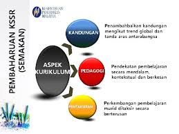 Maybe you would like to learn more about one of these? Kurikulum Standard Sekolah Rendah Kssr Semakan Perkembangan