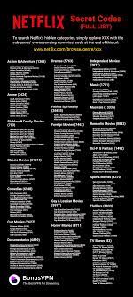 A horror western about a two couples on the american frontier. Use These Secret Codes To Access Netflix Hidden Categories Coolguides