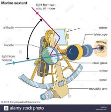 Diagram Of Sextant Wiring Schematic Diagram 157 Glamfizz De