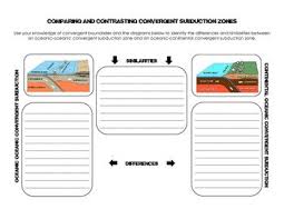 Compare And Contrast Convergent Subduction Zones Subduction Zone Compare And Contrast Subduction
