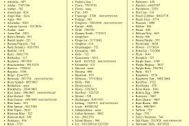 56 Studious Conversion Chart Classic Colorworks To Dmc