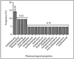 Image result for Napoleonaea gossweileri