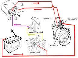 A wiring diagram usually gives guidance about the relative approach and promise of devices and terminals on the devices, to back up in building or servicing the device. 2000 Camaro Starter Wiring Diagram Data Wiring Diagrams Large