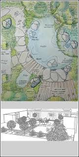 How to make a garden plan. Backyard Landscaping Basic Landscaping Planning Tips Diy Landscape Backyard Landscape Design Drawings Garden Design Plans Garden Design Layout