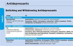 Antidepressants A Guide To Switching And Withdrawing Mims