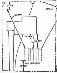 They have a file for every septic system that was built with a permit. Find Septic Soakaway Drainfield Location Using Documents