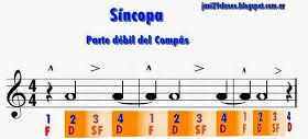 Sincopa En Parte Debil Del Compas Pentagramas Leer Musica