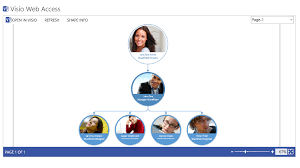 create an organizational chart with sharepoint 2013 sharegate