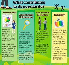 Image result for infographics