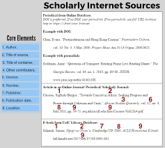 List the translator or editor in the author's name section and specify their role (e.g. Mla Citation Style Citation Styles Libguides At College Of Charleston