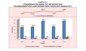 Persekutuan komanditer adalah persekutuan antara dua orang atau lebih dalam menjalankan usaha. Maksud Hutang Kerajaan Persekutuan Menurut Tokoh Malaukuit