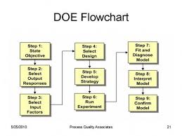 Doe Flow Chart 6sigmainlaymanslanguage