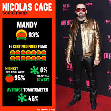 There is also a section for verified ratings which includes those that have. Rotten Tomatoes On Twitter Mandy 93 Is Nicolas Cage S Second Highest Rated Film