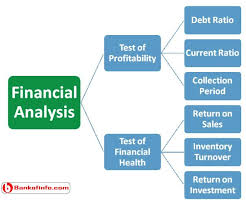 Analysis Of Financial Statements Financial Analysis