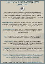 Love Language With Images Book Writing Tips Writing Words Writing Tips