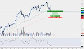 Td Stock Price And Chart Tsx Td Tradingview