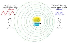 Doppler Shift