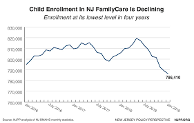 Its Time For All Kids Health Coverage New Jersey Policy