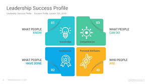 Leadership Success Profile Powerpoint Template Diagrams Slidesalad In 2020 Powerpoint Templates Leadership Job Analysis
