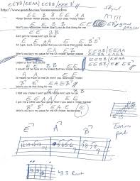 Mr Banker Lynyrd Skynyrd Guitar Chord Chart Ukulele Chords Songs Guitar Chord Chart Guitar Lessons