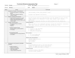 Sample Behavior Intervention Plan Template 2 Chainimage