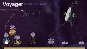 Interstellar travel is conceptually much more difficult. This Day That Year Voyager 1 Became First Human Made Object To Enter Interstellar Space In 2012 The Weather Channel Articles From The Weather Channel Weather Com