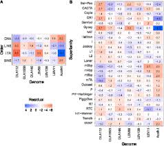 I like how u start with gear 1 then progress mpaka uko gear tano.as u try to catch up.buda unaturudisha. Impact Of Transposable Elements On The Genome Of The Urban Malaria Vector Anopheles Coluzzii Biorxiv