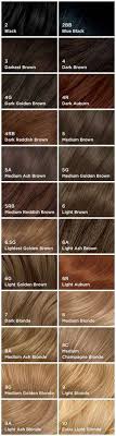 28 Albums Of Easy Colour Hair Dye Explore Thousands Of
