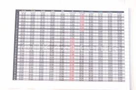 Pin On Frequency Chart 11 Meter