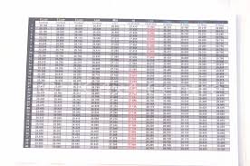 pin on frequency chart 11 meter