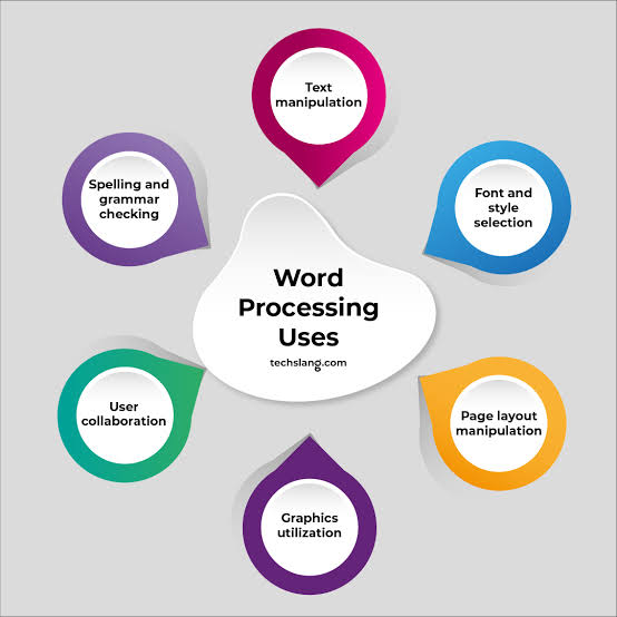 What Is Word Processing? — Techslang